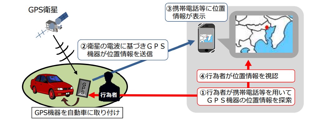 GPSとストーカー規制法改正